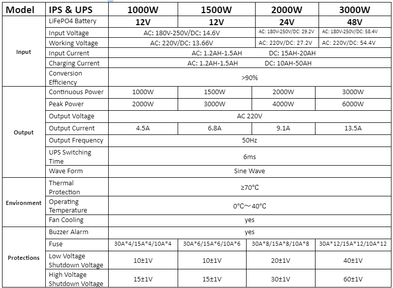 ips-ups